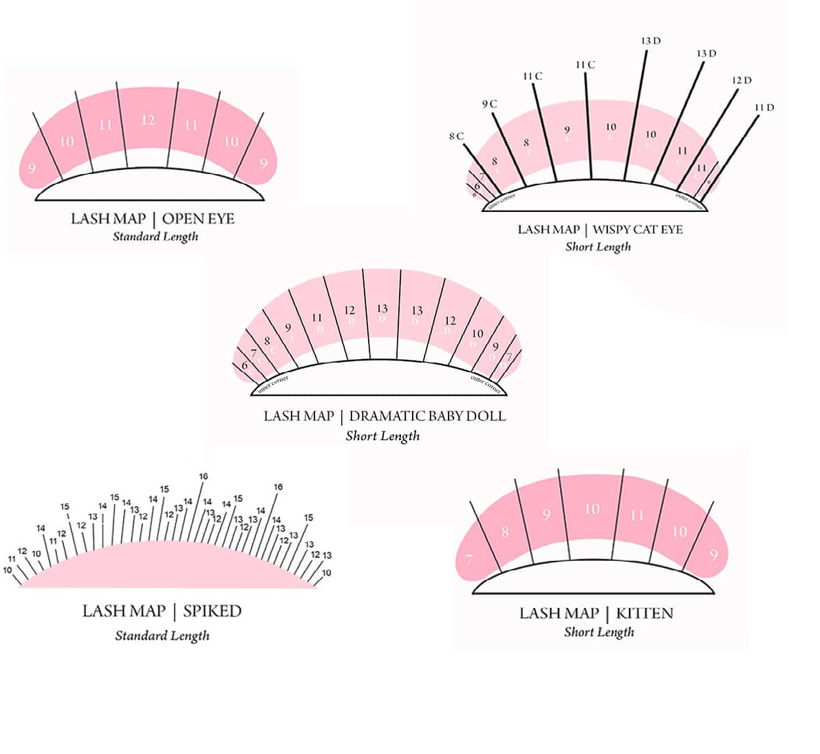 Mappning Mapeamento de Pestanas - O Guia Definitivo - Lash Masterclass